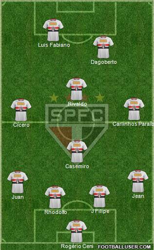 São Paulo FC Formation 2011