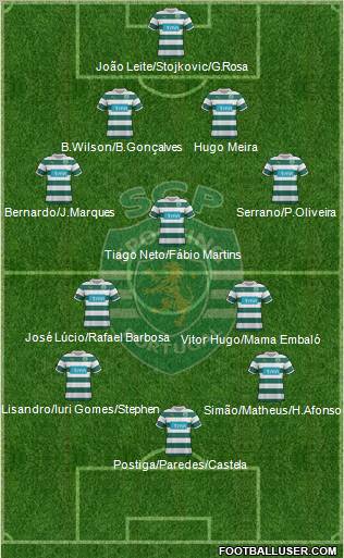 Sporting Clube de Portugal - SAD Formation 2011