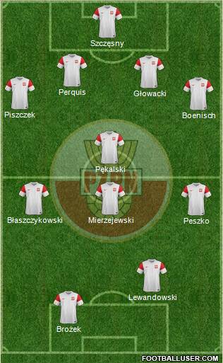 Poland Formation 2011