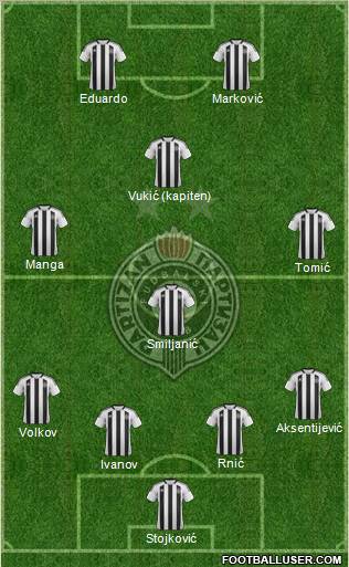 FK Partizan Beograd Formation 2011