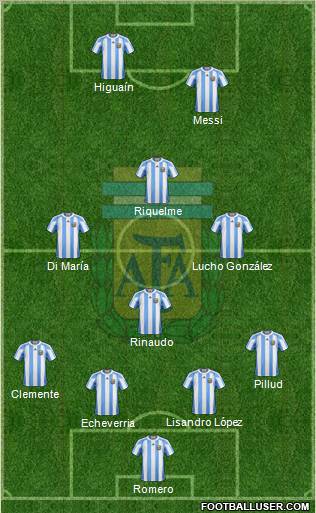 Argentina Formation 2011