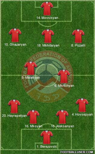 Armenia Formation 2011