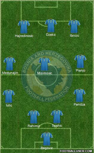 Bosnia and Herzegovina Formation 2011