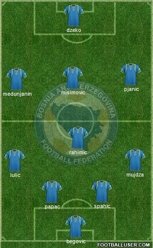 Bosnia and Herzegovina Formation 2011