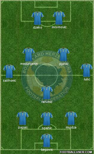 Bosnia and Herzegovina Formation 2011