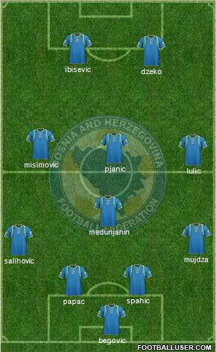 Bosnia and Herzegovina Formation 2011