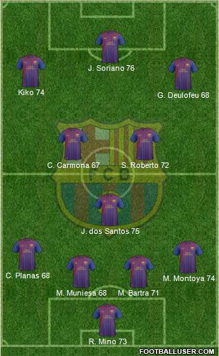 F.C. Barcelona B Formation 2011