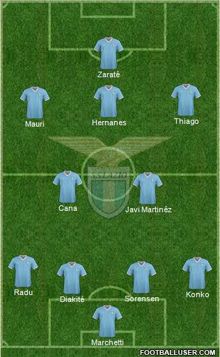 S.S. Lazio Formation 2011