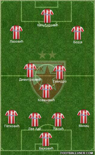 FC Red Star Belgrade Formation 2011