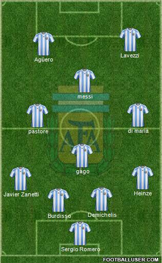 Argentina Formation 2011