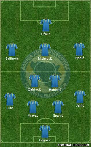 Bosnia and Herzegovina Formation 2011