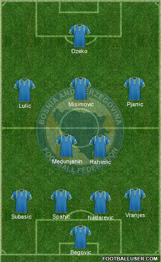 Bosnia and Herzegovina Formation 2011