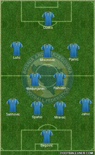 Bosnia and Herzegovina Formation 2011