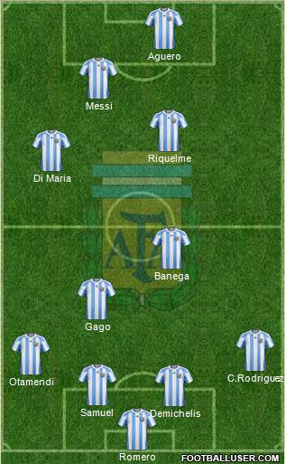 Argentina Formation 2011