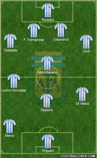 Argentina Formation 2011