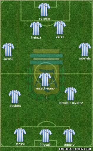 Argentina Formation 2011