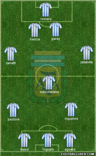 Argentina Formation 2011