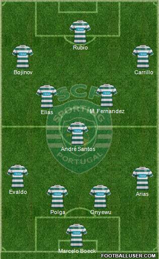 Sporting Clube de Portugal - SAD Formation 2011