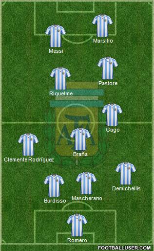 Argentina Formation 2011