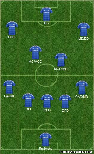 Chelsea Formation 2011