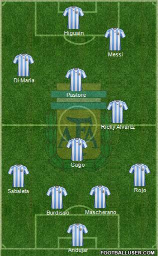 Argentina Formation 2011