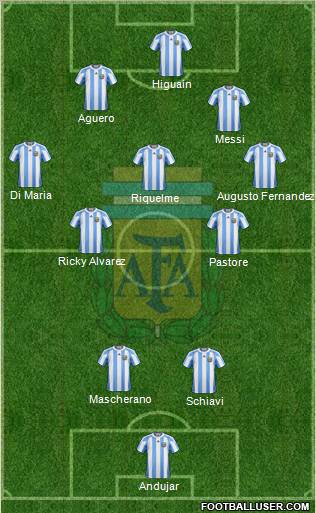 Argentina Formation 2011