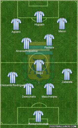 Argentina Formation 2011