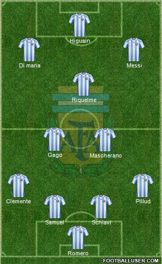 Argentina Formation 2011