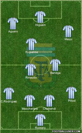 Argentina Formation 2011