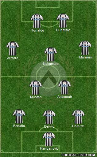 Udinese Formation 2011