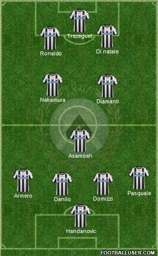 Udinese Formation 2011