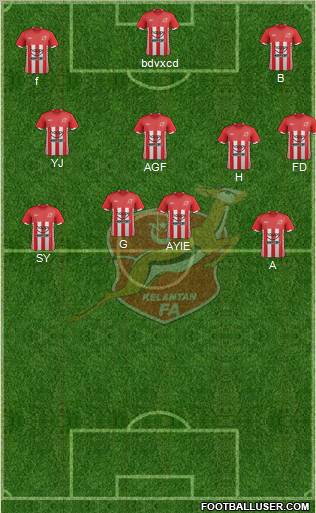 Kelantan Formation 2011