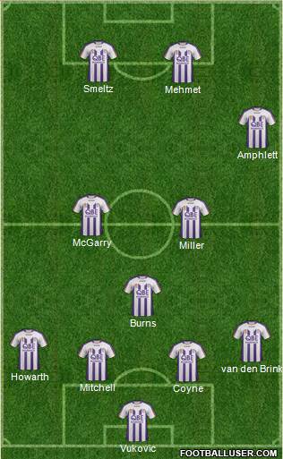 Perth Glory Formation 2011