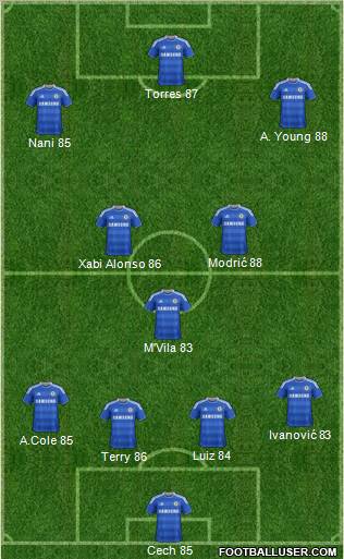 Chelsea Formation 2011