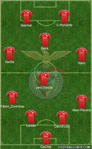 Sport Lisboa e Benfica - SAD Formation 2011