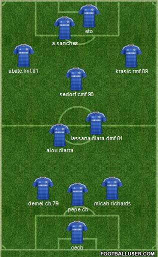 Chelsea Formation 2011