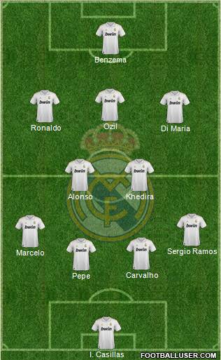 Real Madrid C.F. Formation 2011