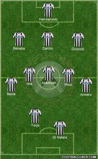 Udinese Formation 2011