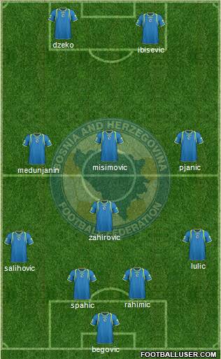 Bosnia and Herzegovina Formation 2011