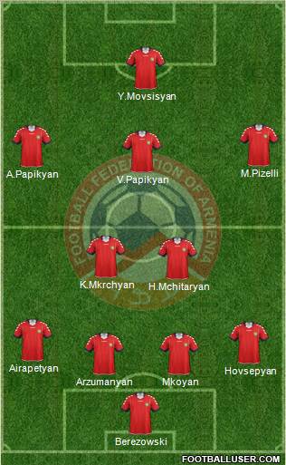 Armenia Formation 2011