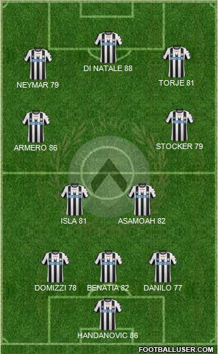 Udinese Formation 2011