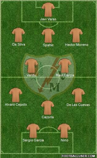 Rayo Vallecano de Madrid S.A.D. Formation 2011