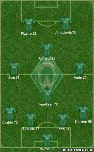 Werder Bremen Formation 2011