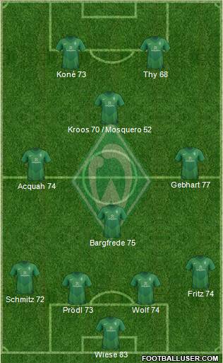 Werder Bremen Formation 2011