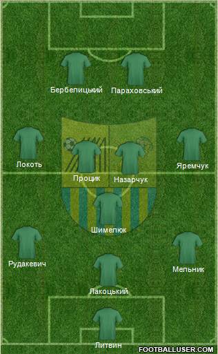 Metalist Kharkiv Formation 2011