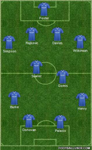 Birmingham City Formation 2011