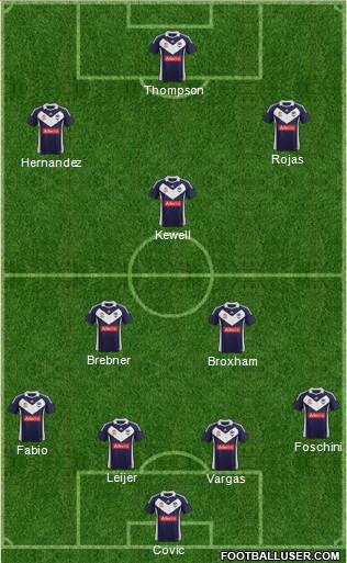 Melbourne Victory FC Formation 2011