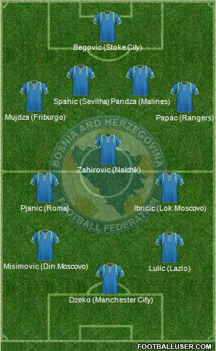 Bosnia and Herzegovina Formation 2011