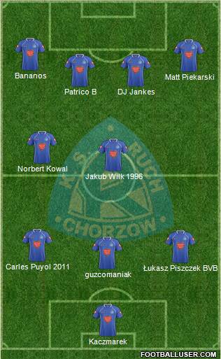 Ruch Chorzow Formation 2011