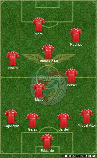 Sport Lisboa e Benfica - SAD Formation 2011